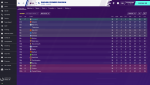 English Premier Division_ Stages-3.png