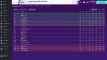 English Premier Division_ Stages-2.png
