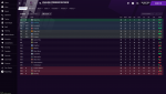 English Premier Division_ Stages.png