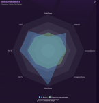 S1 -  UCL performance.PNG