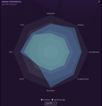 S1 - League performance.PNG