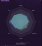 S1 -  UCL performance.PNG