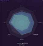 S1 - League performance.PNG