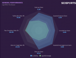 S1 - League performance.PNG