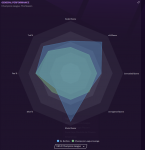 S1 -  UCL performance.PNG