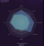 S1 - League performance.PNG