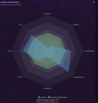 S1 -  UCL performance.PNG