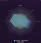 S1 - League performance.PNG