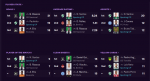 PL Stats - S1.PNG