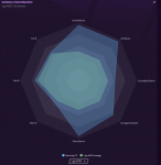 S1 - League performance.PNG