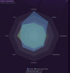 S1 -  UCL performance.PNG