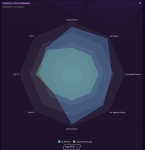 S1 - League performance.PNG