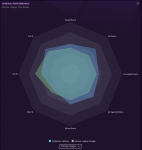 S1 - League performance.PNG