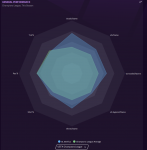 S1 -  UCL performance.PNG