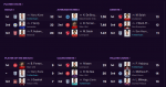 PL Stats - S1.PNG