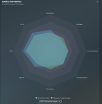 S1 -  UCL performance.PNG