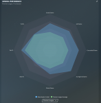 S1 - League performance.PNG