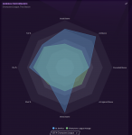 S1 -  UCL performance.PNG