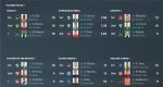 7-Players Stats.jpg
