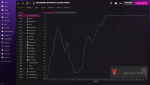 Vanarama National League North_ Past Positions.png