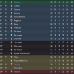 Classifica.png