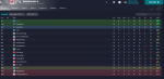 league table Hamburg 1st, 9 games 9 win.png