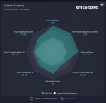 man city data.png