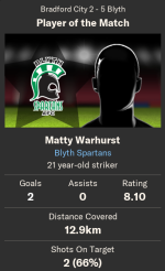 27.12.22 Warhurst 2g.png