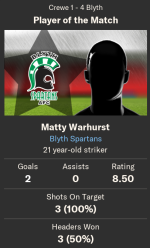 28.2.12 Warhurst 2g.png