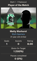 28.4.8 Warhurst 1g.png