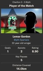 28.7.29 Gordon 1g 2a.png