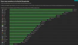30.1.31 player wages.webp