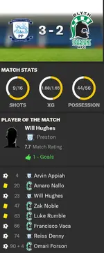 30.2.2 preston.webp