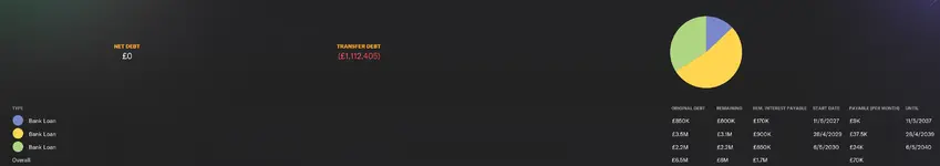 30.6.2 debts.webp