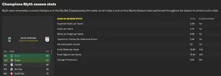 30.5 season stats Blyth.webp