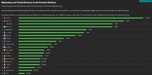 30.7.24 matchday revenue.webp