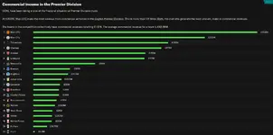 30.9.2 commercial income.webp
