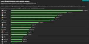 30.9.2 wage overview.webp
