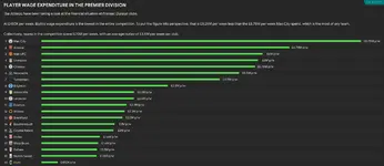 31.1.31 player wages.webp