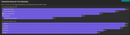 31.2.1 top spenders.webp