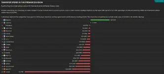 31.5.17 Transfer spend overview.webp