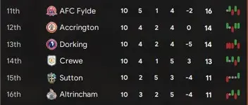 5.8 crewe position.webp