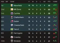 6.7 harrogate position.webp