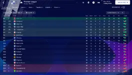 STATS MANCHESTER UNITED.webp