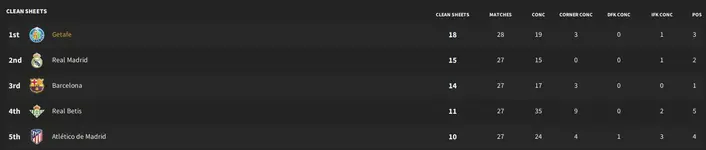 8.4 clean sheets.webp