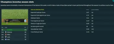Juve Stats.webp
