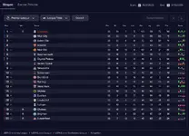 Liverpool league.webp