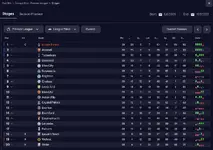 FOREST LEAGUE TABLE.webp