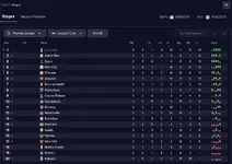 September League Table.webp