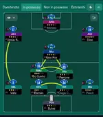 PRIMA TATTICA IN POSSESSO.webp